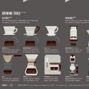 커피 브루잉 이미지