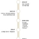 (주)하이푸드 - 전주시 완산구 | (주)하이푸드