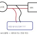 시거잭 - 블랙박스 사이에 스위치(sw)를 달고 싶은데요... 이미지