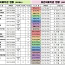 지품보건지소 이미지