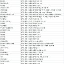 포천그린방역청소 네이버블로그