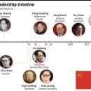 중국의 시진핑 주석은 누구인가(Who is China's President Xi Jinping) 이미지