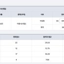 첫번째네일