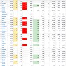 2021년 12월 14(화) : FOMC 경계감 속 오미크로 확산, 수급 놀이는 아직 이미지