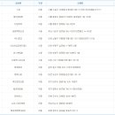 위너복권방 이미지