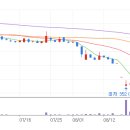 정화1태양광발전소 이미지