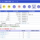 606회 일본로또 목요일 결과 이미지