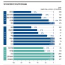 도봉-도봉-서울도봉-2071 | 맥킨지 인구전망 리포트