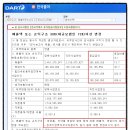 에스씨씨