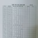 플레이스802(PLACE 802) 이미지