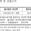 83재송시영(재송그린) 이미지