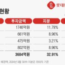 롯데렌탈(주) 이미지
