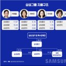 Equity stake 이미지