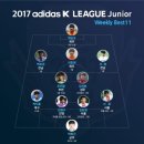 [주니어 위클리] ‘후반에만 3골’ 대구, 개막전에서 전북에 3-1 역전승 이미지