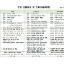 속초고등학교매점