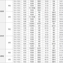 전국철도노동조합 파업 관련 운휴 열차 안내 ㅡ 12 월 16 일 기준 이미지