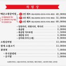 [제주/제주시] 제주 존맛 내돈내산 맛집! 매운소왕갈비찜 세화갈비 함덕직영점 솔직후기
