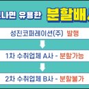 성진코퍼레이션(주)