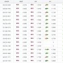 남성주(창원)주유소 이미지
