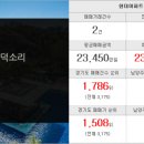 현대썬부동산공인중개사사무소 이미지