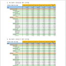 용인 푸르지오 원클러스터 아파트분양은 용인아파트 이미지