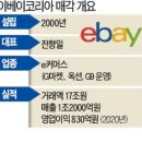 (주)현대이노베이션