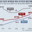 그냥 심심해서요. (20973) 최저임금 심의 이미지