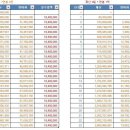 연봉 1억받는사람이 10억 자산가를 따라잡는데 몇년 걸릴까? 이미지