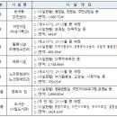 반곡동주민센터 이미지