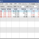 엘지이노텍(주)(허가)