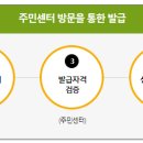 문화누리기 이미지