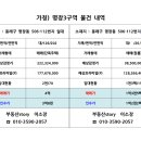 대연성심공인중개사사무소 이미지