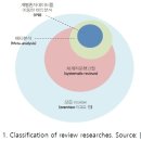 진동, 파동치료에 관한 국내 연구 동향 - 서론 이미지