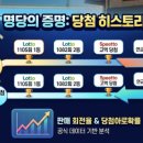 GS25(마산새롬점) 네이버블로그