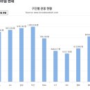 구단별 관중 현황 이미지