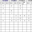 뉴발란스 포인트화 로우 미드 스파이크(경량 쿠션 미국 특허 제품) 재입고~!! 2014년 미즈노 스파이크 및 포인트화(미즈노만 터프토아대 가능) 이미지