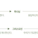 261025 우리를 위해 간구하시는 분 (롬 8:26-34) 이미지