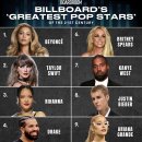MOST-STREAMED ARTISTS IN THE U.S. 이미지
