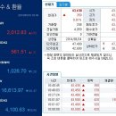 [한국골드뱅크] 골드 애널리스트가 전하는 오늘의 금시세 정보 2014년 5월 15일 목요일 이미지