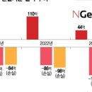 오즈바이오 이미지