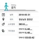 둘레길 관광농원 이미지