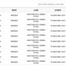 굿모닝가정의학과