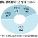 글로벌 경제뉴스(2014.2.10.월) 이미지