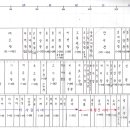 동백동652(대3-1)-동백동668(대1-1) | 1 &lt;삼국 왕대사&gt;&lt;가야&gt;&lt;삼국항쟁사&gt; (역사서)