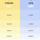 나... 이 길이 맞나? 점집x, 웨이마크 검사 후기