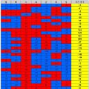 ＜ 코로나바이러스감염증-19 국내 발생 현황(4월 27일, 0시 기준) ＞ 이미지