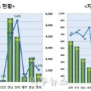 보소태양광 이미지