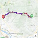 옥천면사무소 | (자율산행) 양평 용문산,유명산,대부산 + GPX
