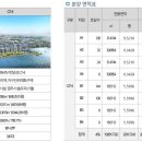 시화로2R 이미지