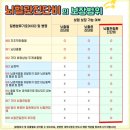[10주차] 태아보험 내돈내산 가입후기 (설계안 항목비교, 현금사은품)